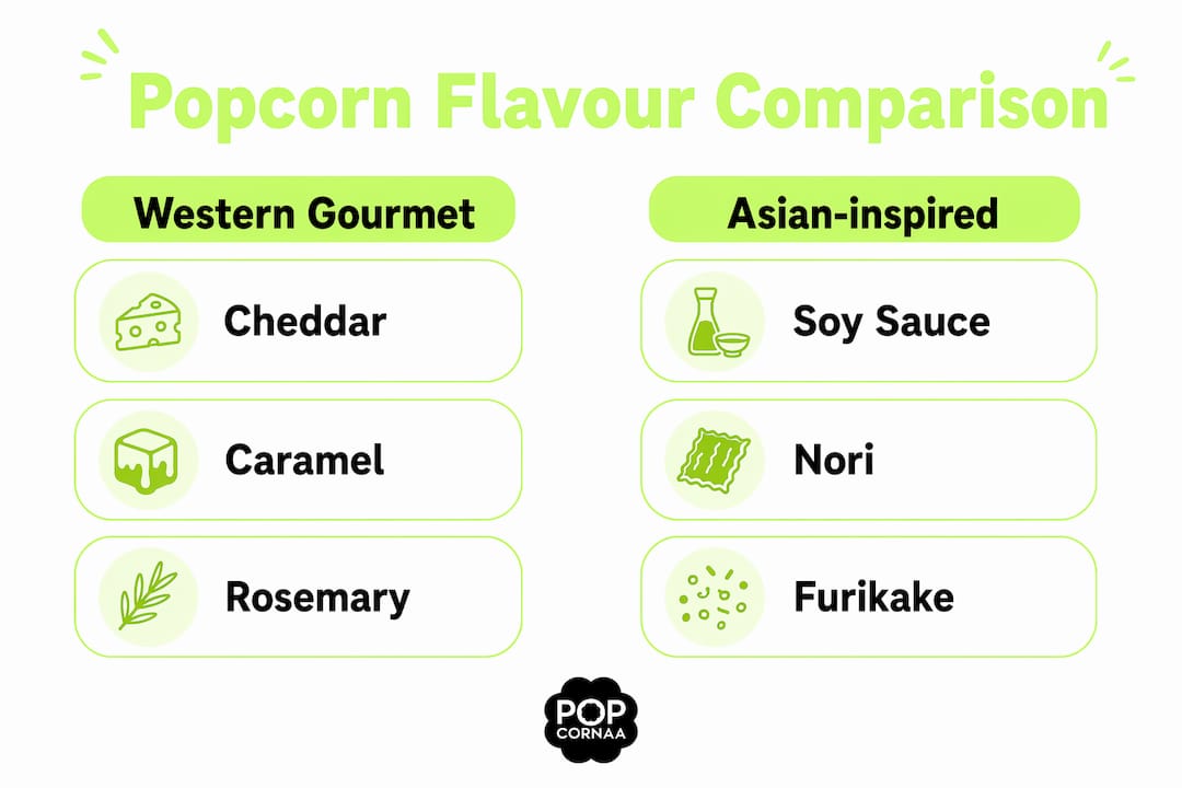 Infographic comparing Asian and Western popcorn flavors