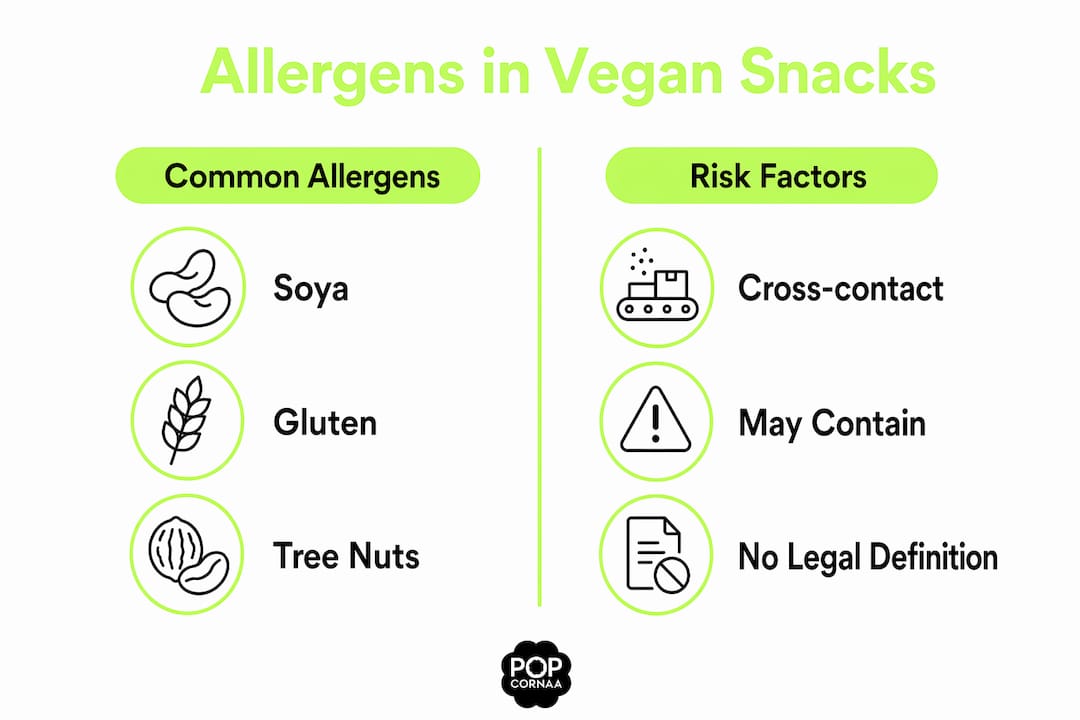 Infographic comparing common allergens and risk factors in vegan snacks