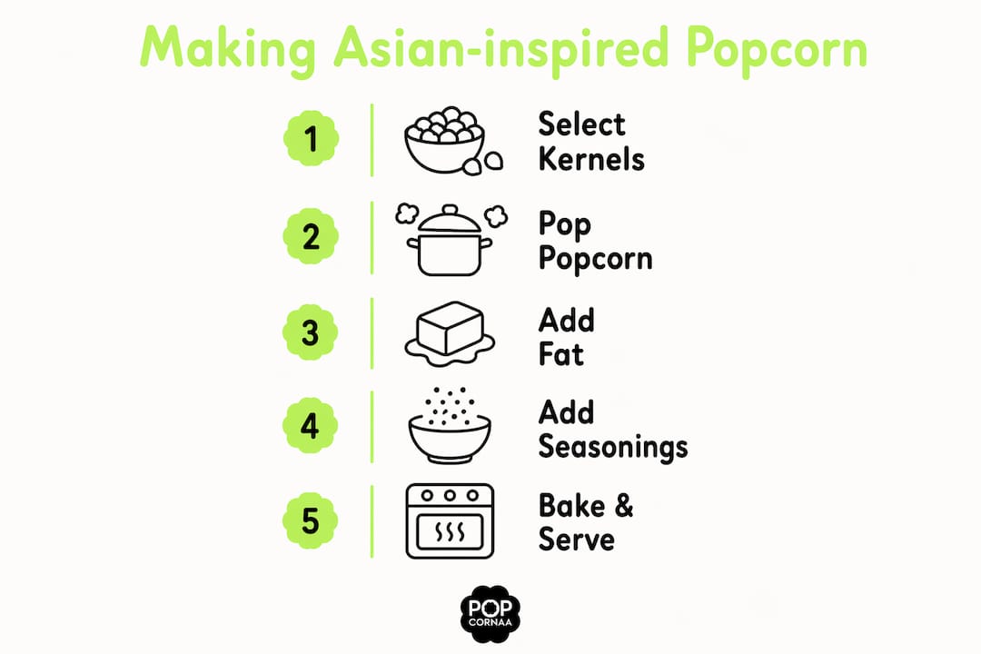 Infographic outlining Asian-inspired popcorn making steps