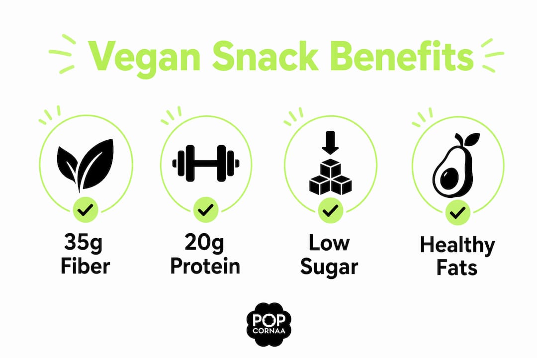 Infographic showing key nutritional benefits of vegan snacks