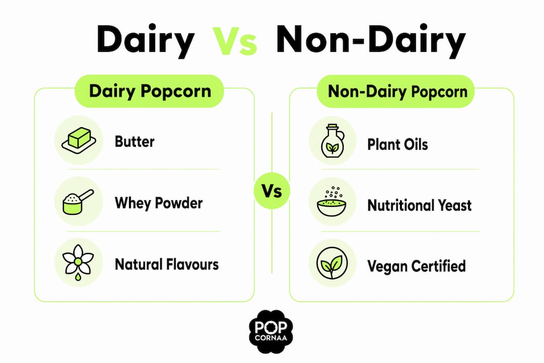 Infographic comparing dairy and non-dairy popcorn ingredients