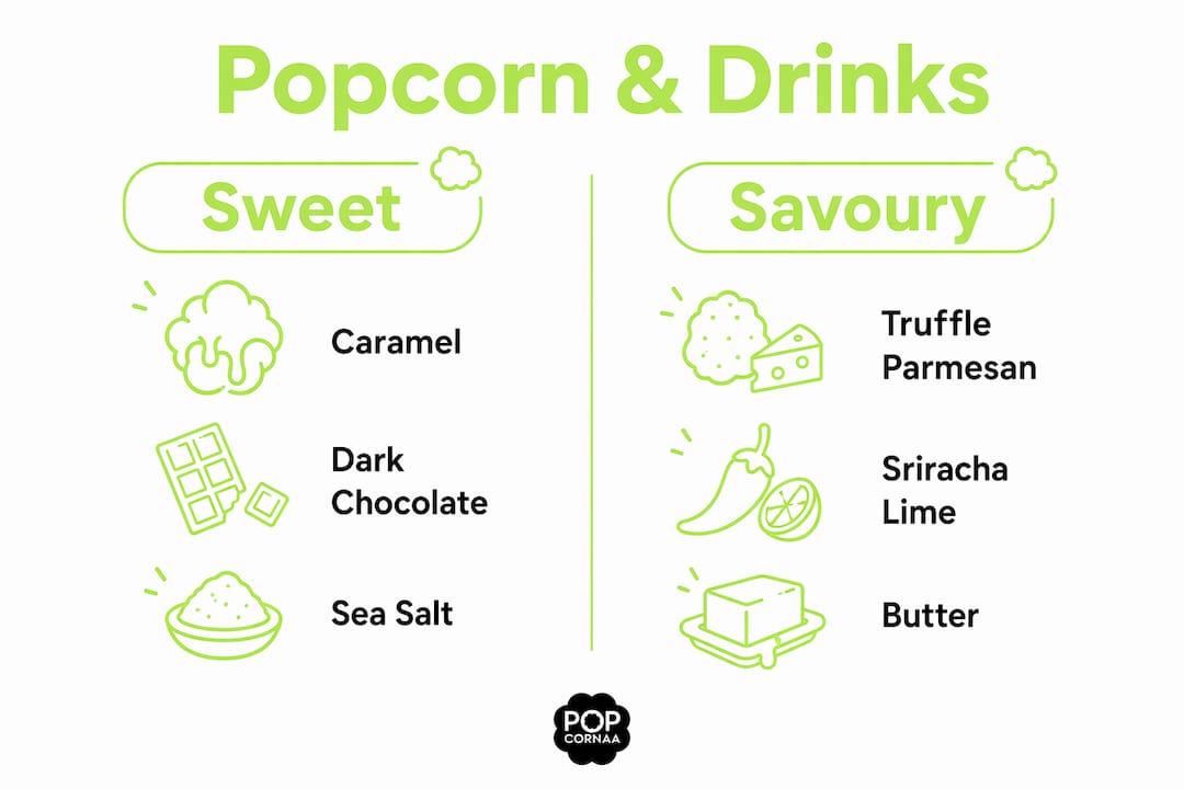 Infographic showing sweet and savoury popcorn flavor pairings