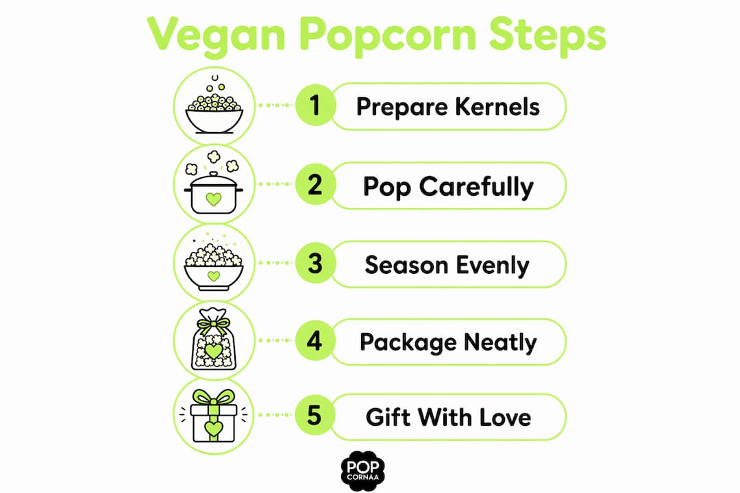 Infographic illustrating steps to make vegan popcorn gift