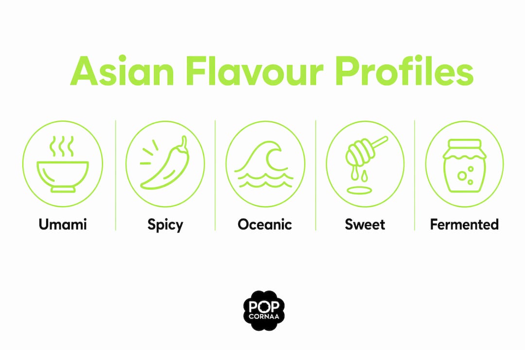 Infographic showing hierarchy of Asian popcorn flavour profiles