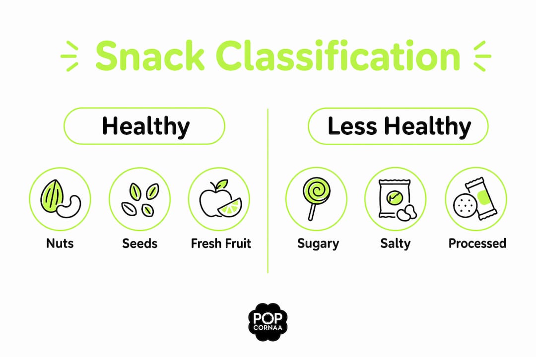 Infographic comparing healthy and less healthy plant-based snacks