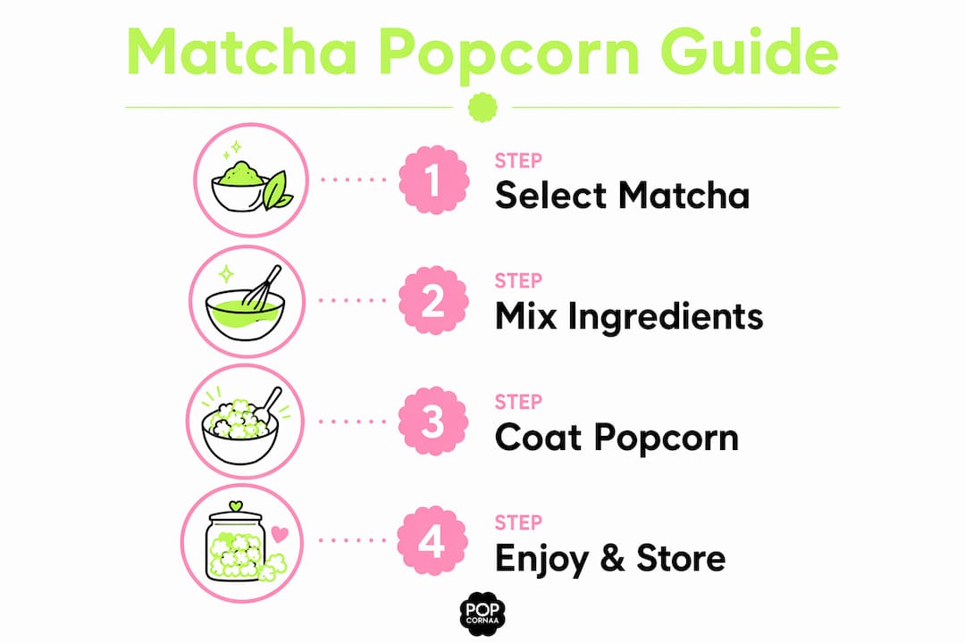 Infographic outlining matcha popcorn preparation steps