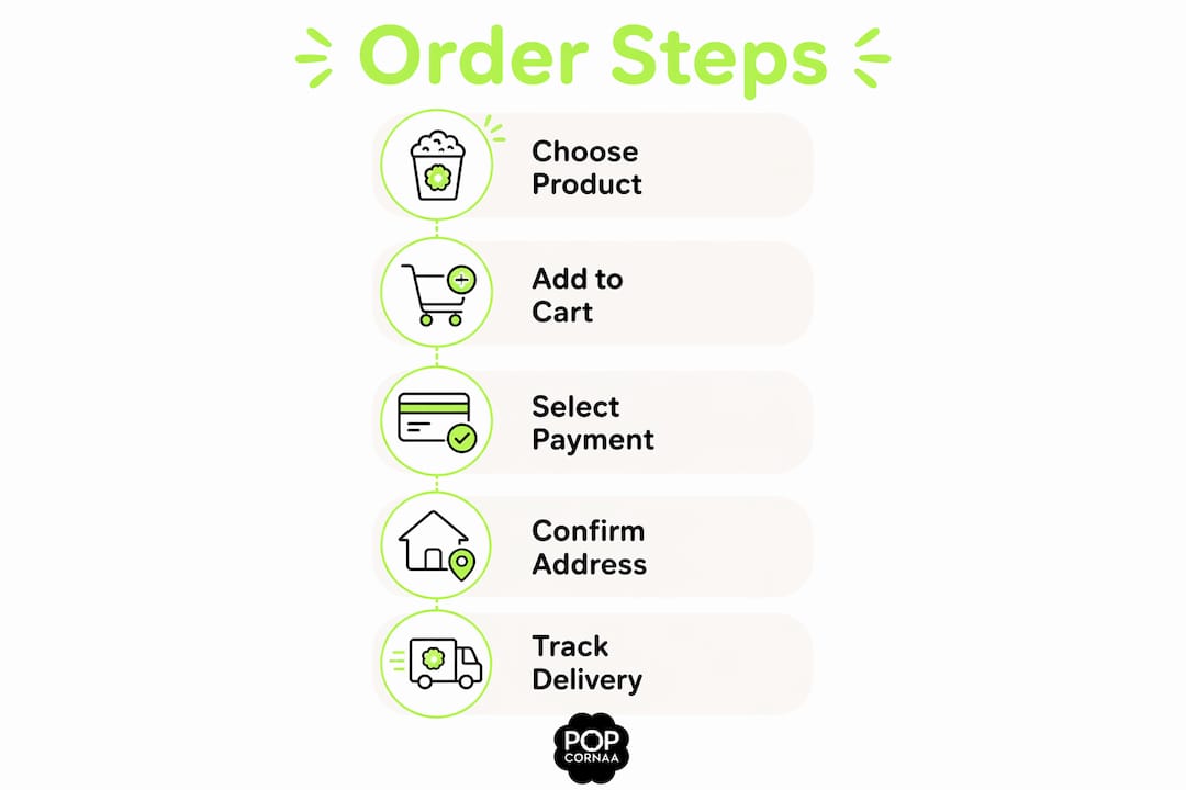Infographic showing step-by-step process to order Asian popcorn online
