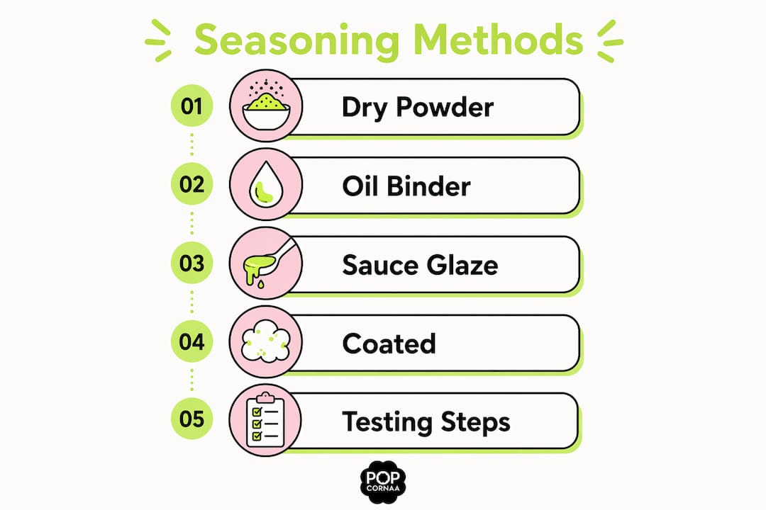 Infographic displaying popcorn seasoning methods