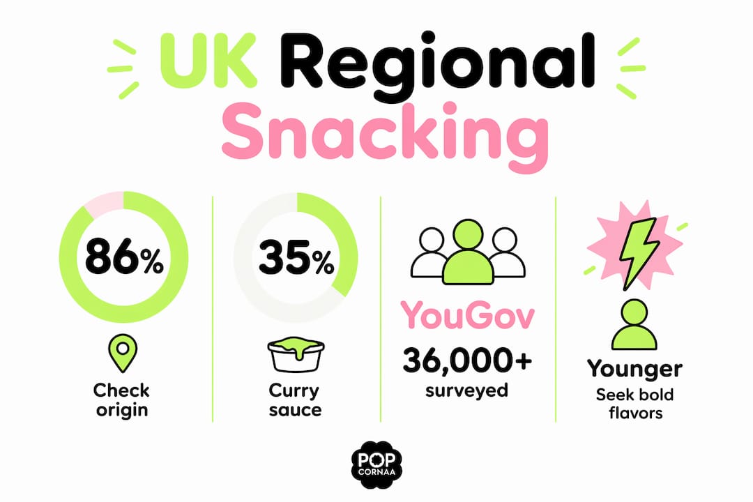 Infographic displaying UK regional snack preference statistics