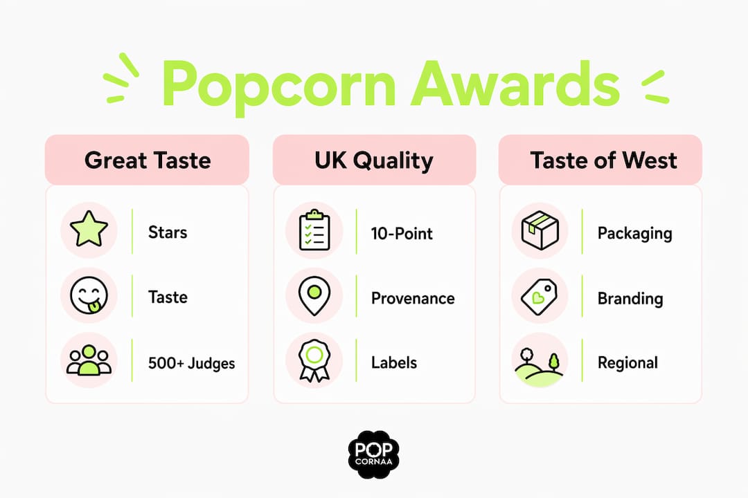 Infographic comparing UK popcorn awards