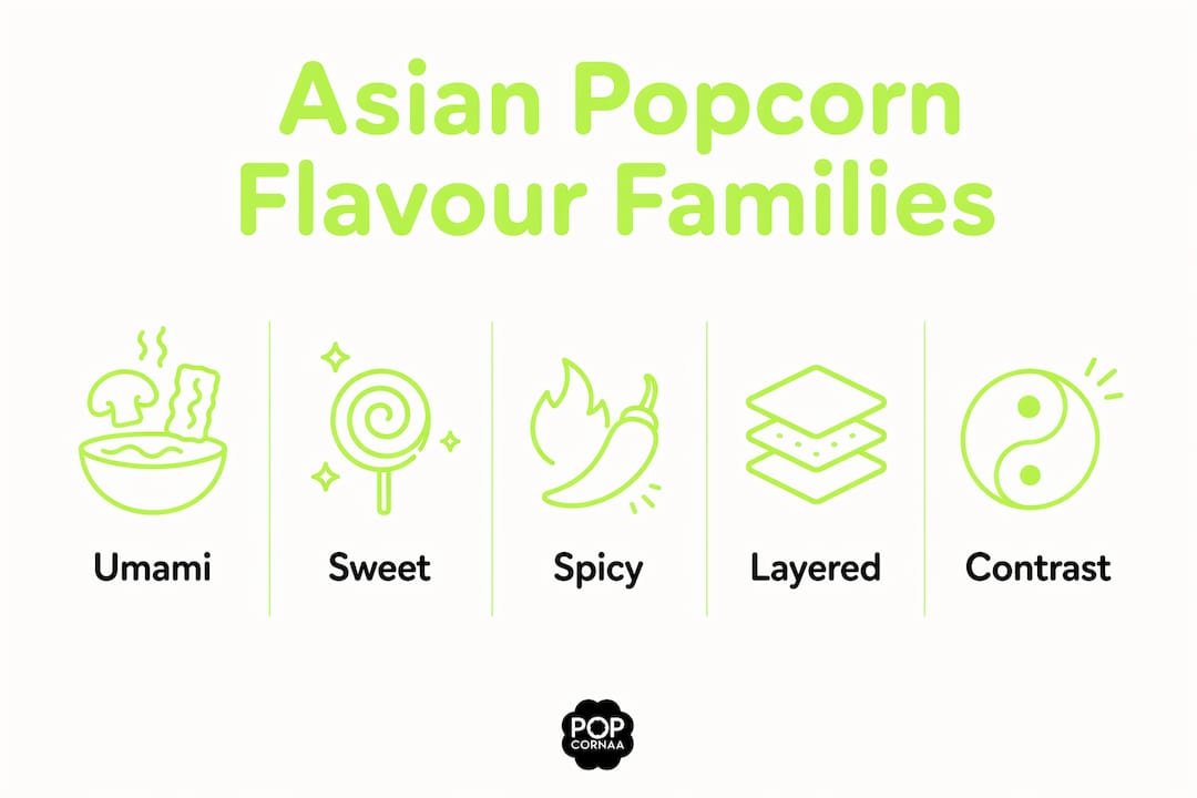 Infographic showing Asian popcorn flavour families