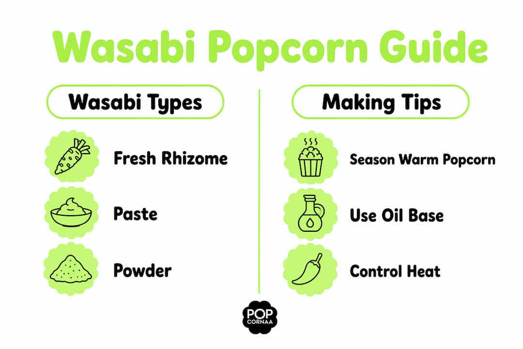 Infographic comparing wasabi types and popcorn making tips
