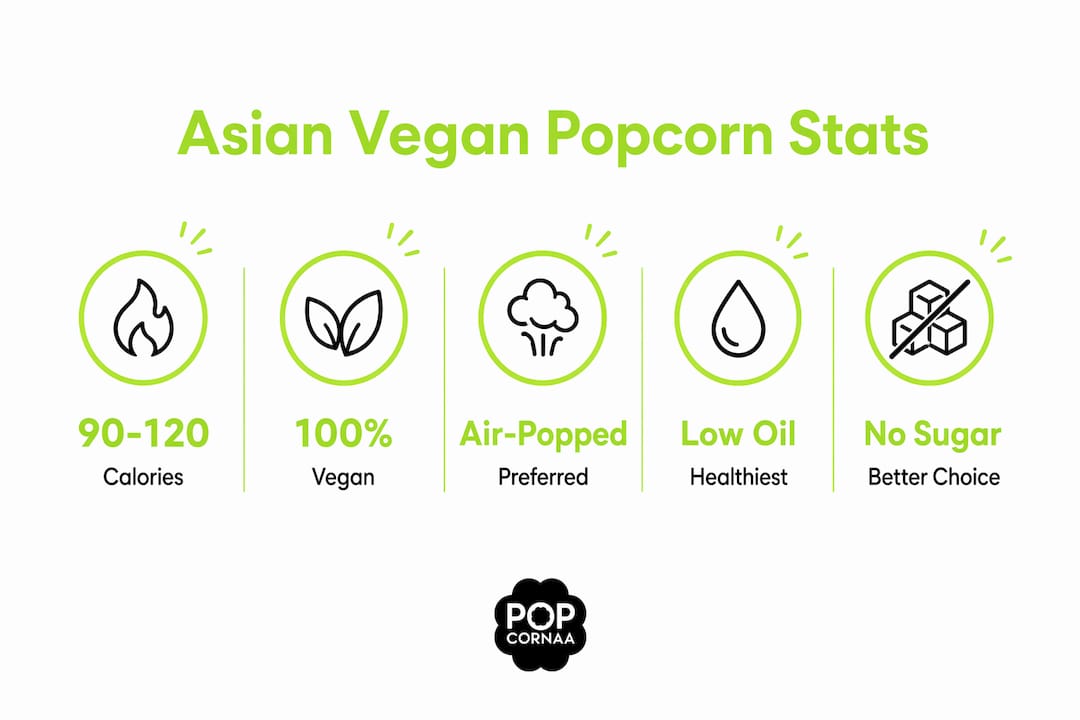 Infographic showing key facts about vegan Asian popcorn