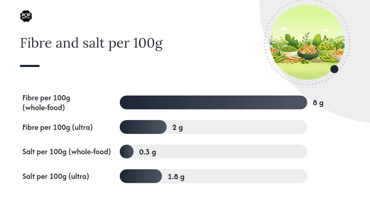 How do you read UK snack labels quickly and accurately? — overview diagram