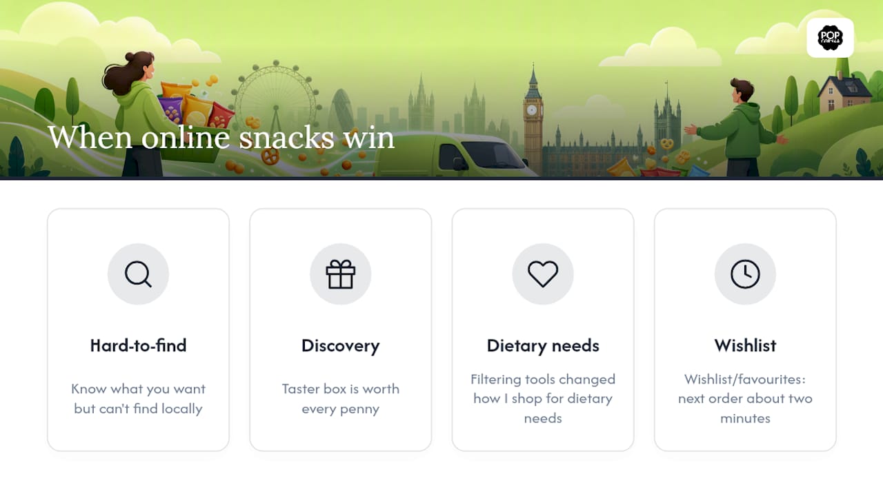 A personal take on when online snack shopping actually wins — overview diagram