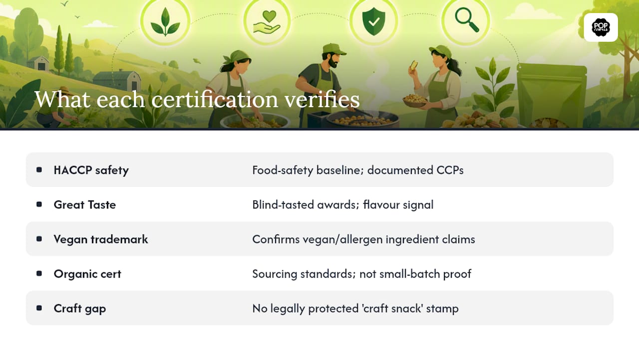 Diagram of craft snack certifications and quality signals