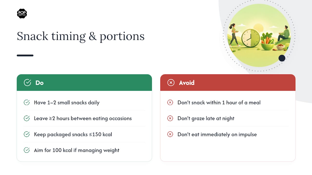 Snack timing and portion guidance diagram