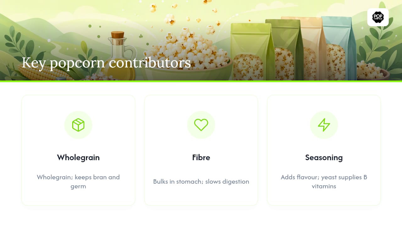 Three popcorn nutrition components and benefits