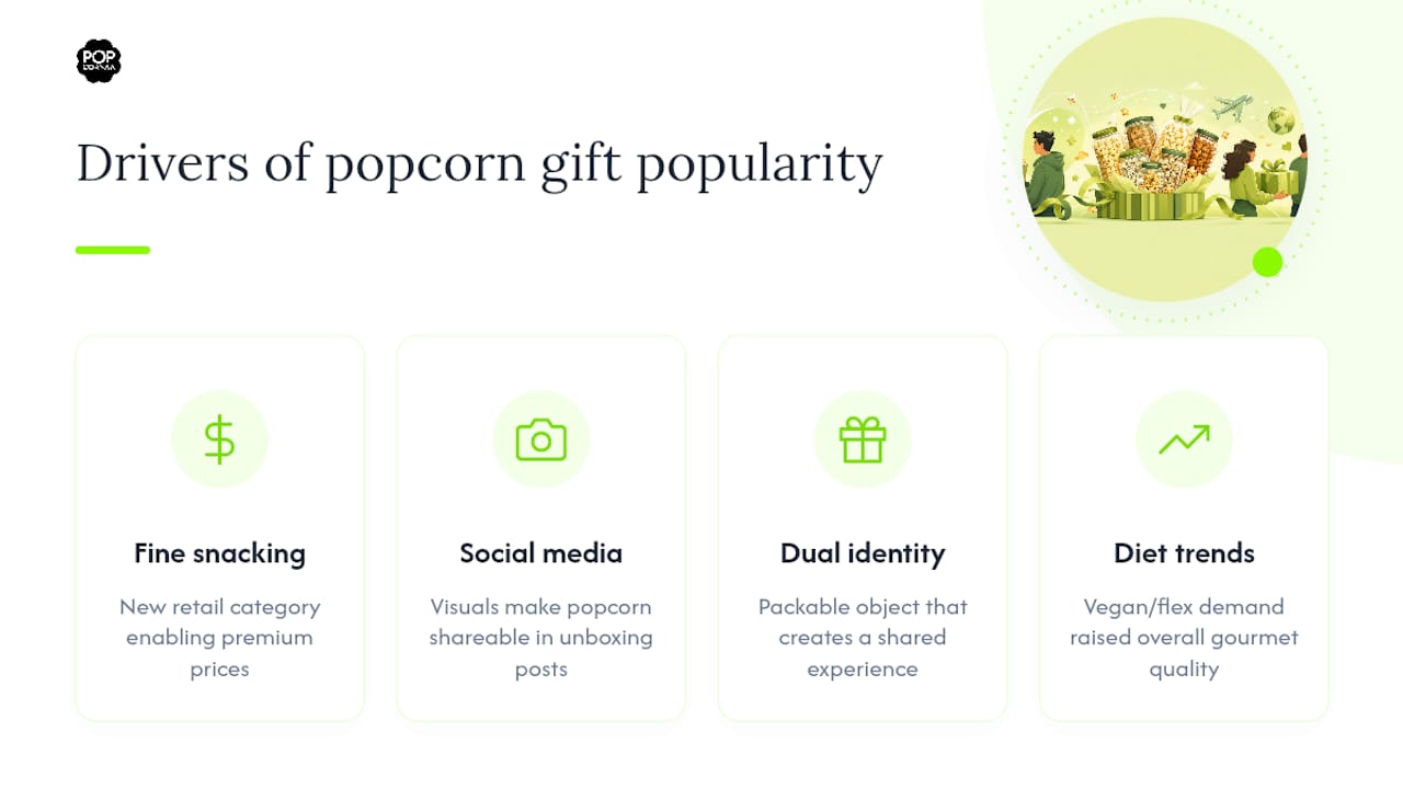 Cultural and social trends driving popcorn gift popularity — overview diagram