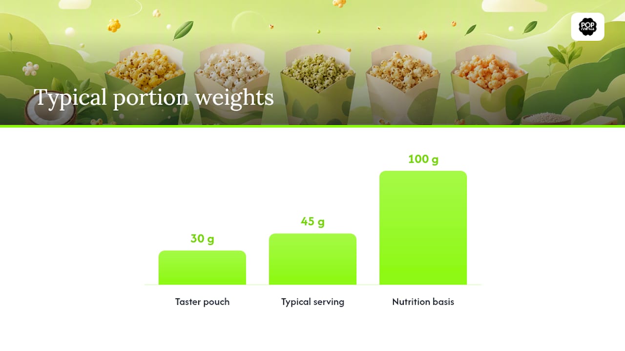 How do you choose a low carb gourmet popcorn or gift box? — overview diagram