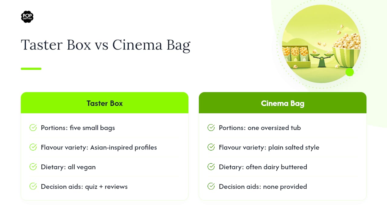 Why the Newbie Asian Fusion Taster Box is worth adding to your basket — overview diagram