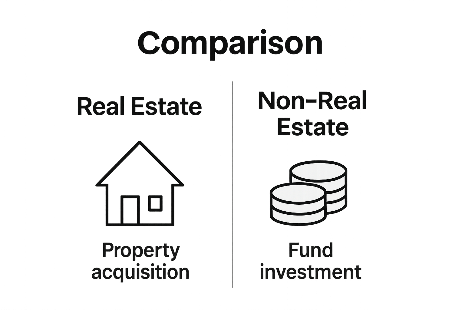 Real estate vs. non-real estate golden visa infographic