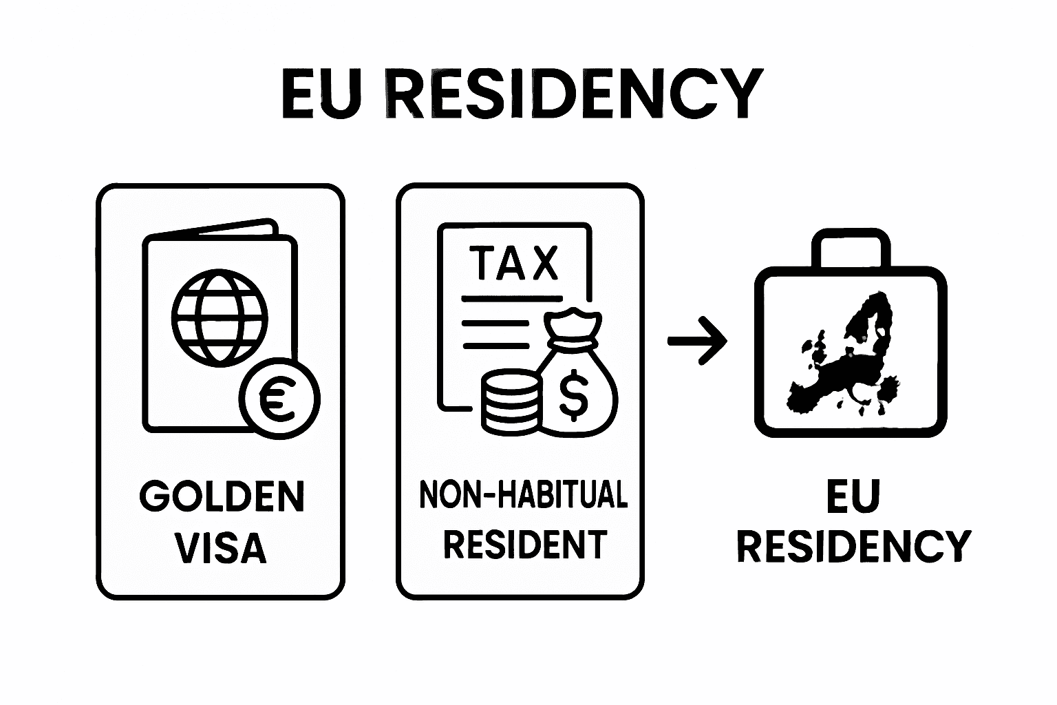 Comparison between Golden Visa and Non-Habitual Resident programs