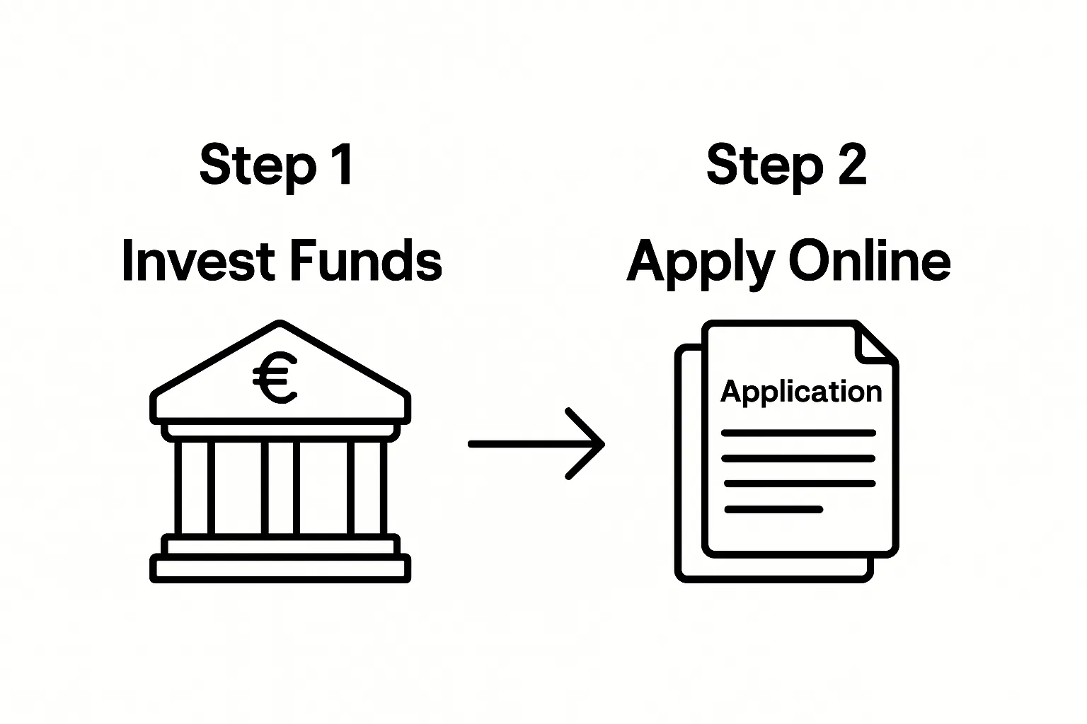 Two-step graphic: invest funds, apply online