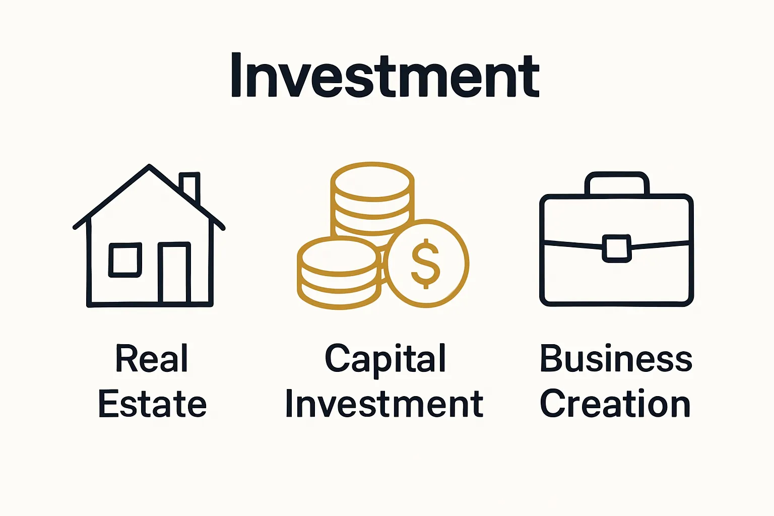 Infographic comparing main Golden Visa investment categories