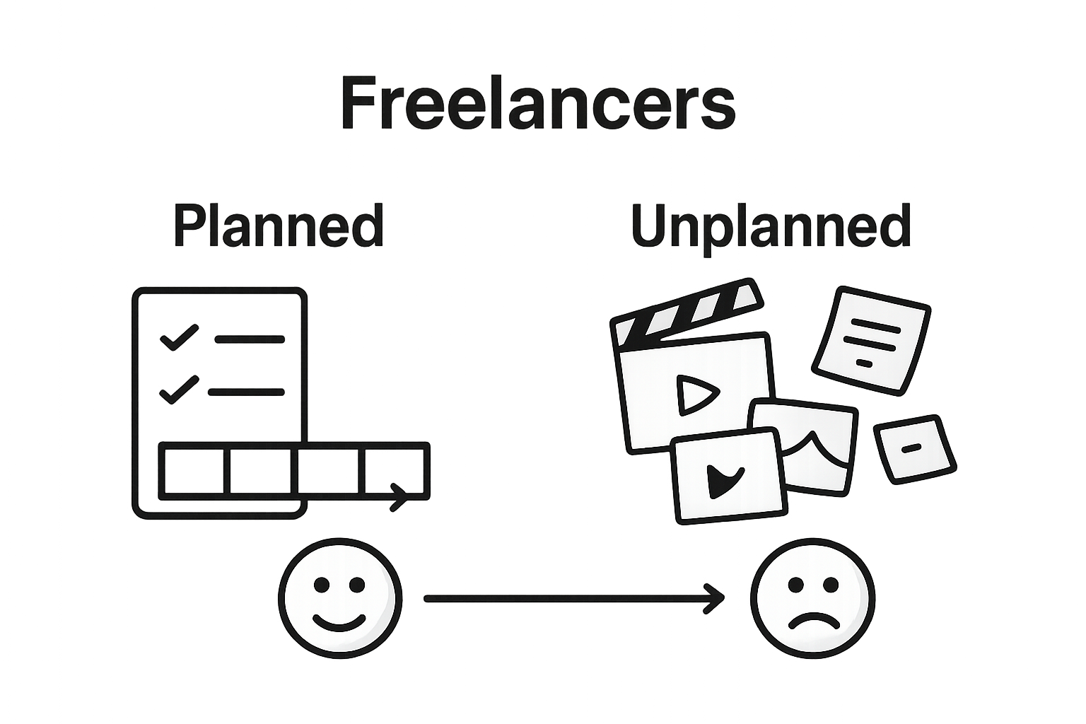 Infographic comparing planned and unplanned video creation
