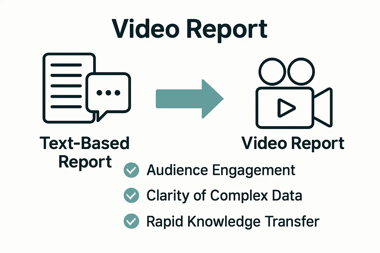 Simple infographic comparing video and text reporting benefits