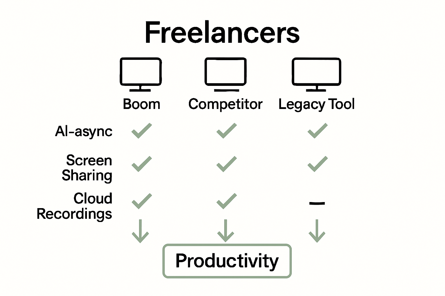 Infographic comparing freelance video tools