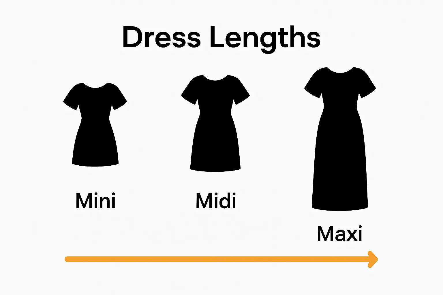 Infographic comparing mini, midi, and maxi dress lengths