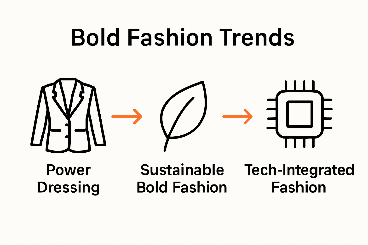 Comparison of power dressing, sustainable, and tech-integrated bold fashion trends
