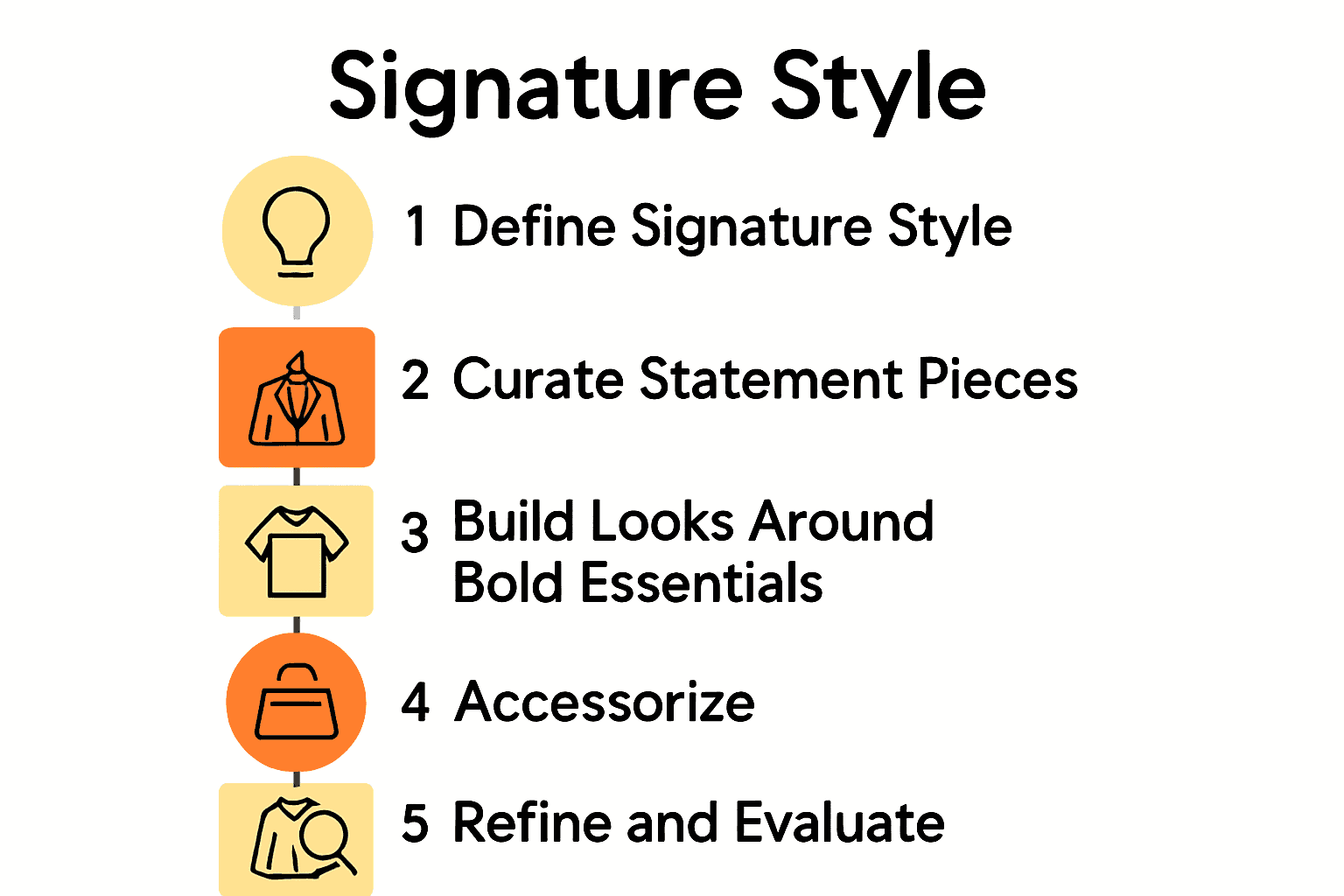 Five-step workflow for mastering bold women’s fashion style.