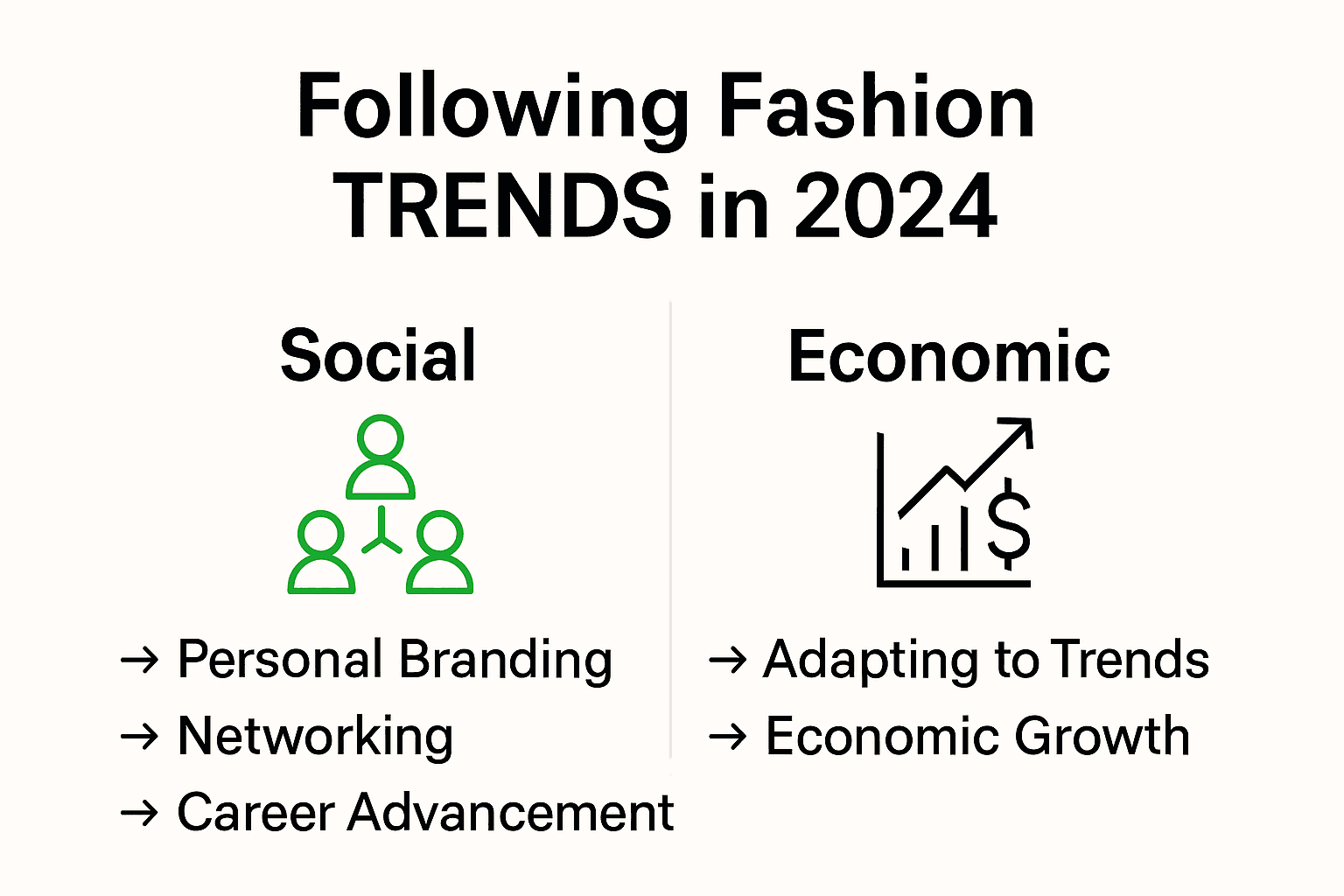Comparison chart showing social and economic benefits of following fashion trends in 2024.