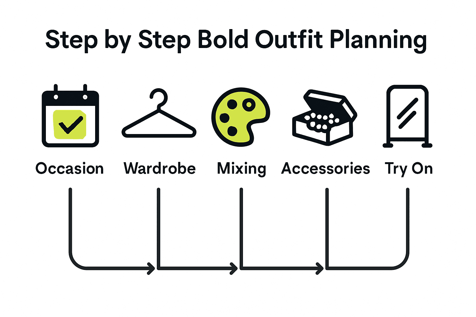 Infographic visualizing five steps to plan a bold outfit