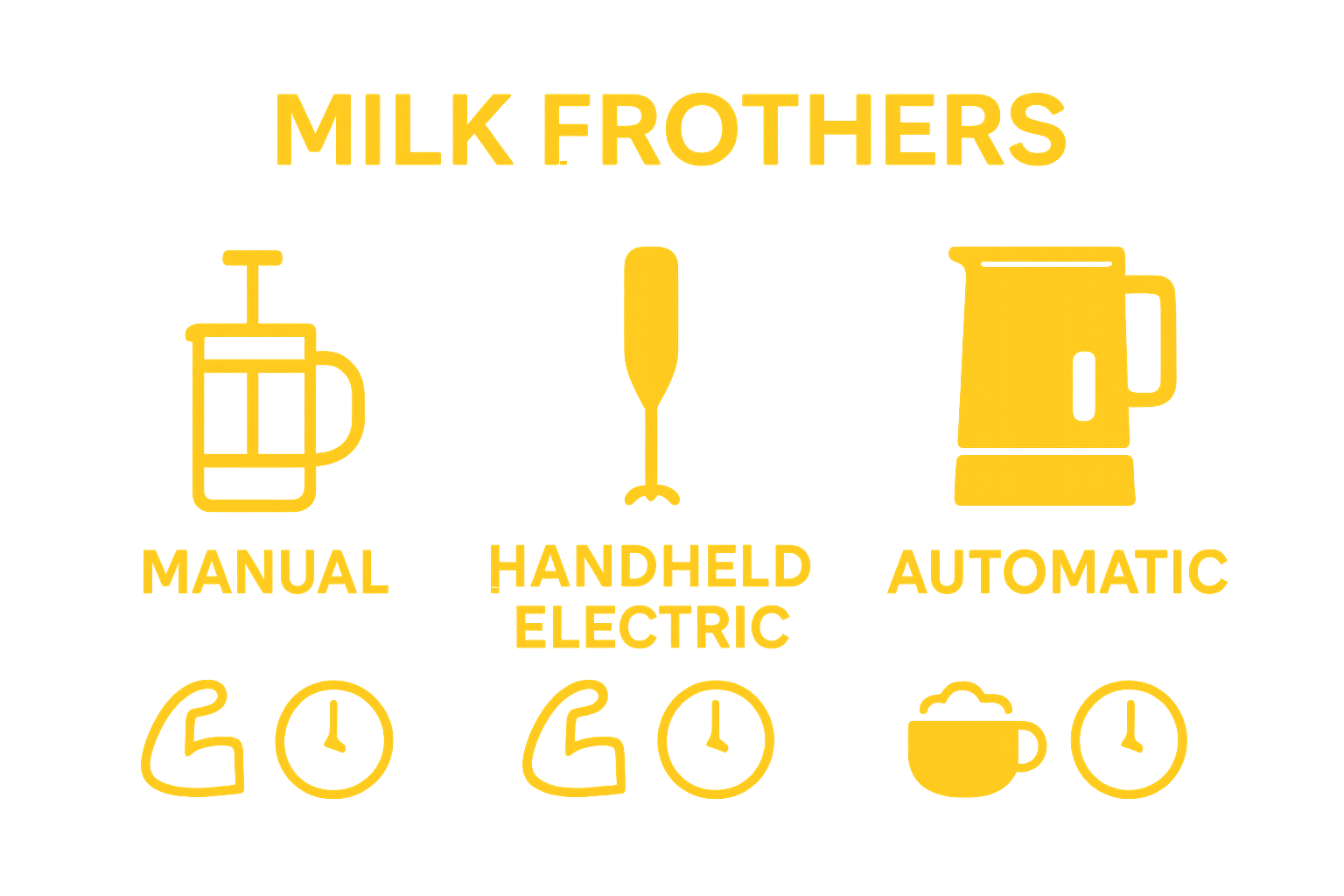 Comparison of manual, handheld, and automatic milk frothers