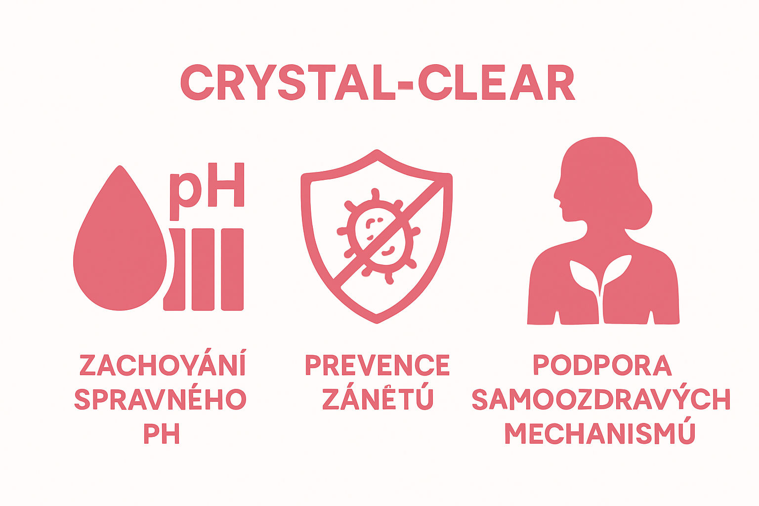 Infografika tří hlavních přínosů intimní péče: zdravé pH, prevence zánětů, obnova sliznic.