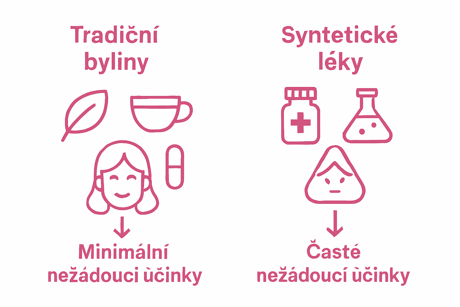 Infographic comparing herbal remedies and synthetic drugs for women