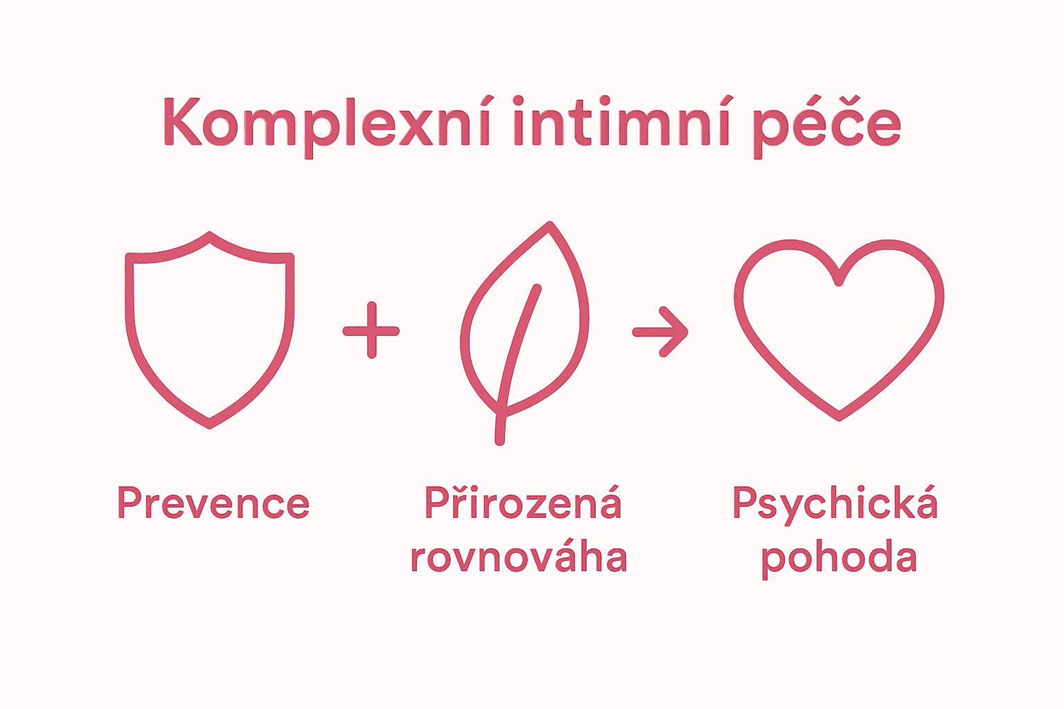 Infographic showing prevention, natural balance, and well-being icons for complex intimate care