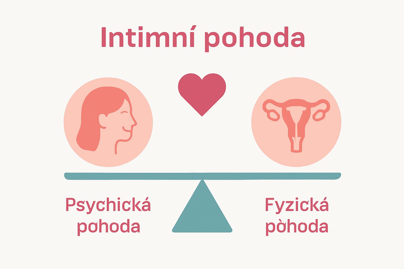 Infographic comparing mental and physical aspects of women's intimate well-being