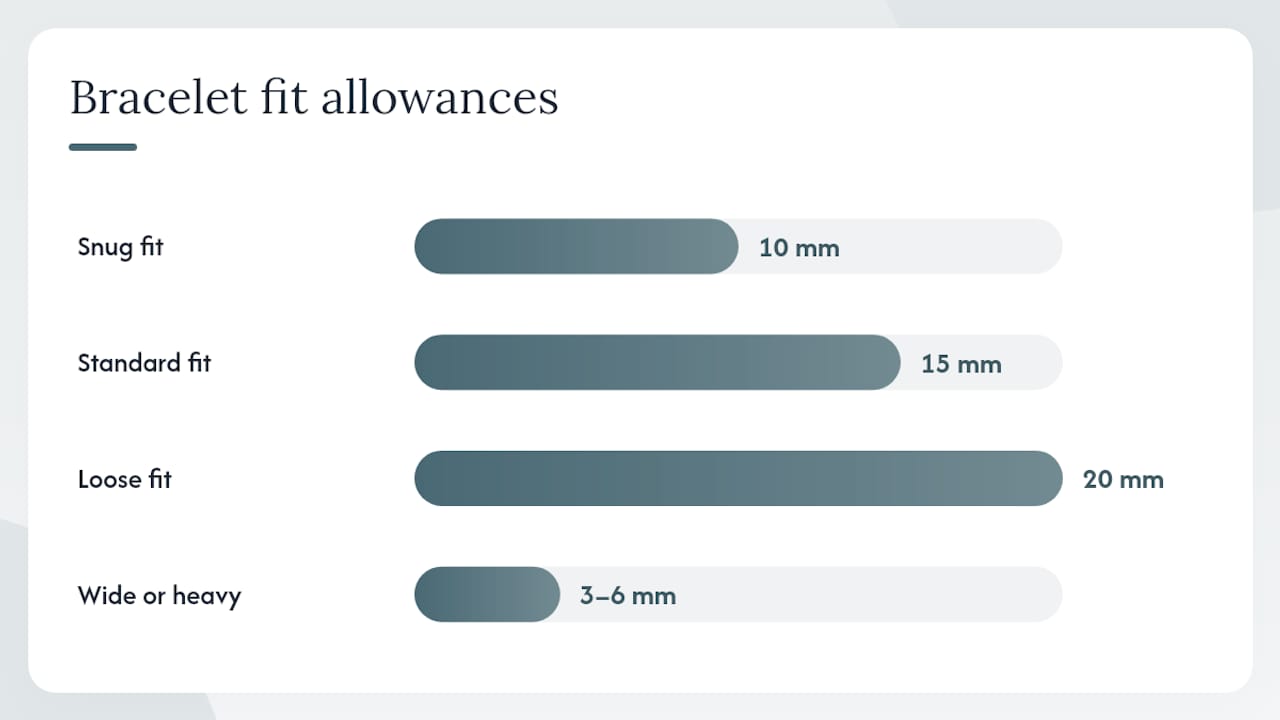 Standard bracelet size chart for Canada — overview diagram