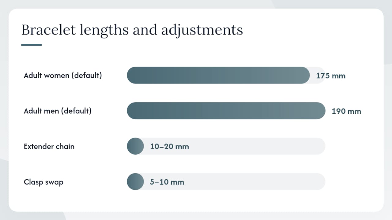 Practical tips for ordering, gifting and adjusting fit — overview diagram