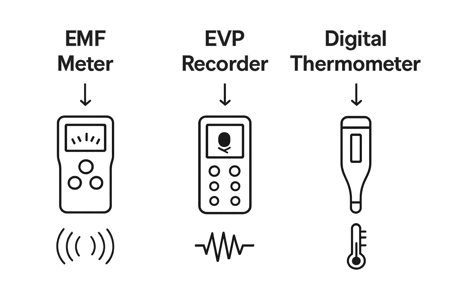 Comparison of three main ghost hunting tools