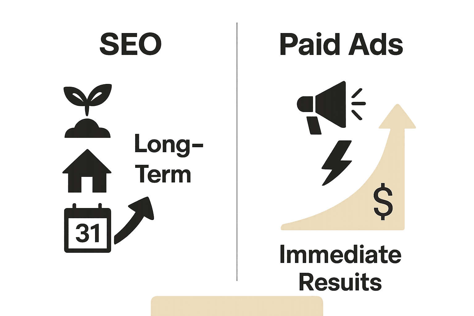 SEO vs Paid Ads: Complete Guide for US Businesses 2 Visual comparison of SEO vs Paid Ads benefits and timelines