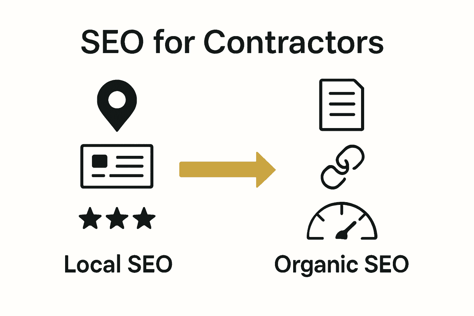 Organic SEO for Contractors: Complete Expert Guide 2 Infographic comparing local and organic SEO strategies for contractors