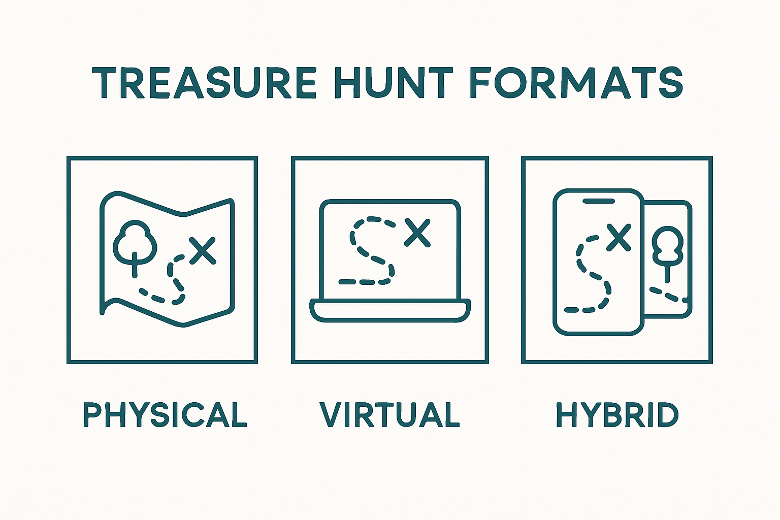Infographic comparing physical, virtual, and hybrid treasure hunt game formats