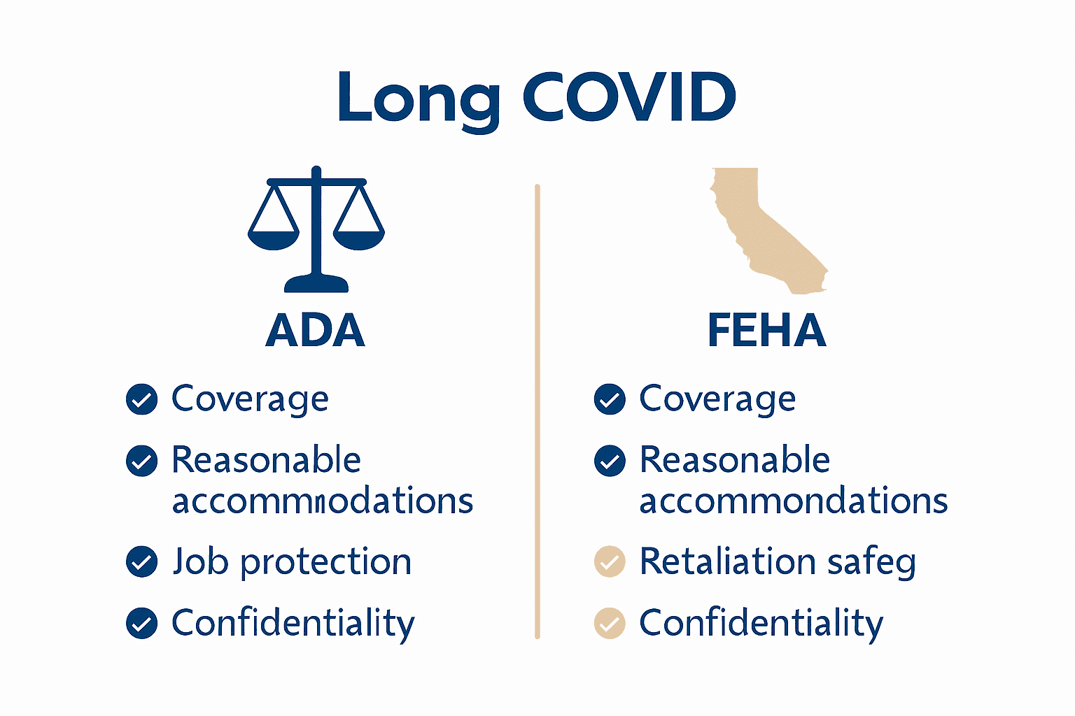 Infographic comparing ADA and FEHA Long COVID workplace protections.