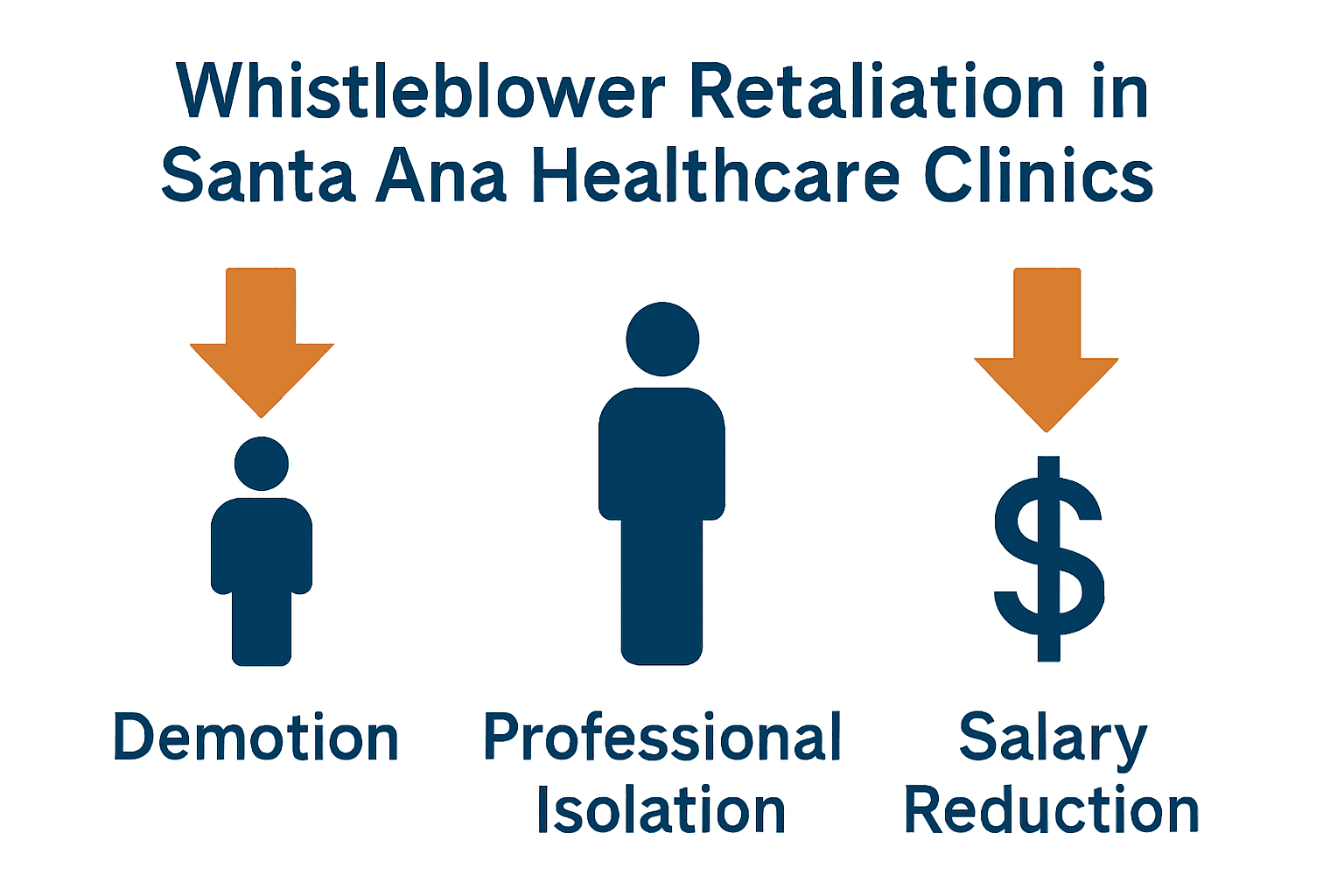 Infographic comparing types of clinic whistleblower retaliation